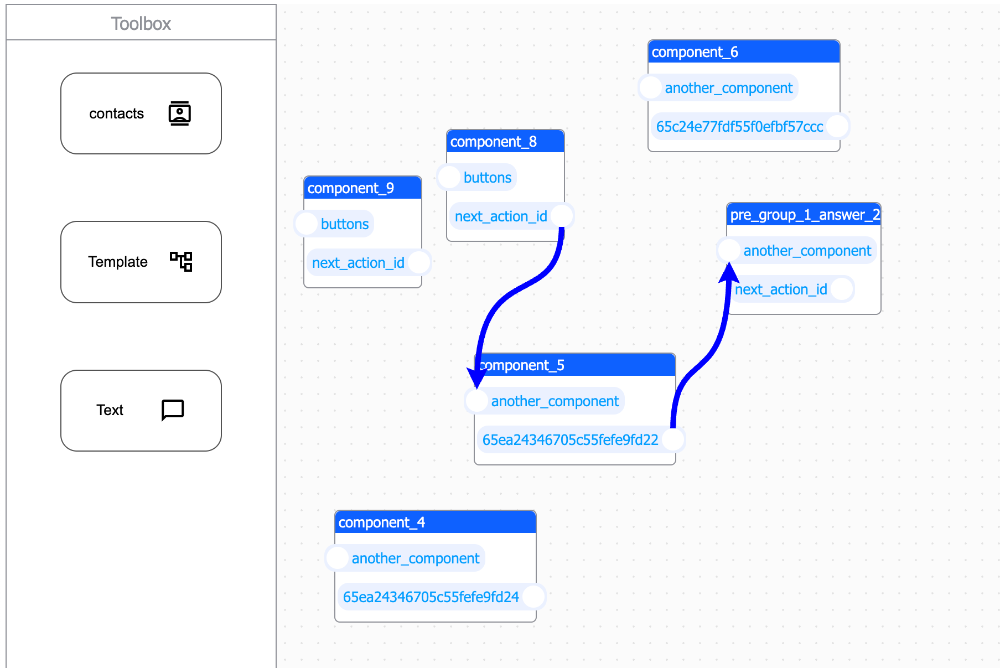 WhatsApp Bulk Messages Campaigns with SimianBot